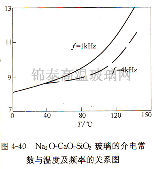 Na2O-CaO-SiO2Ľ糣¶ȼƵʵĹϵͼ