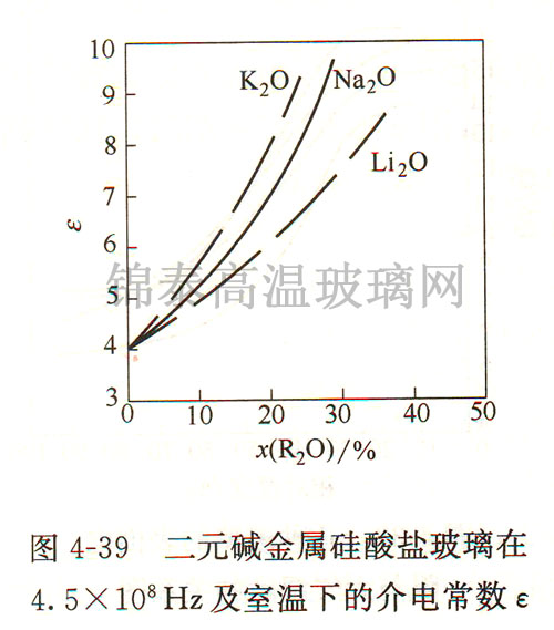 Ԫβ4.5108HzµĽ糣